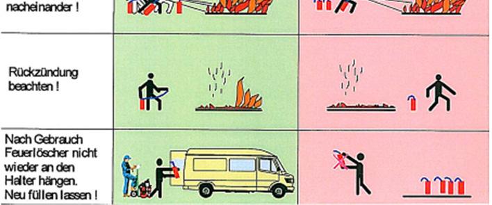 Hinweise zum richtigen Einsatz von Feuerlöschgeräten: Feuer in Windrichtung angreifen!