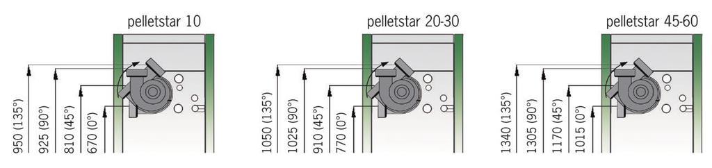Abmessungen und technische Daten pelletstar 0-60 pelletstar 0-60 Technische Änderungen vorbehalten!