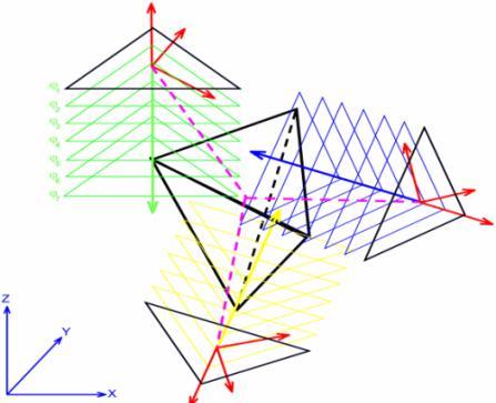 Anisotropie - kurzfaserverstärkte Thermoplaste Aktuelle Standard Möglichkeiten in LS DYNA Seite: 34 / 46 LS-Dyna Material Karten *MAT_ORTHOTROPIC_ELASTIC (2) orthotropic, elastic, no damage