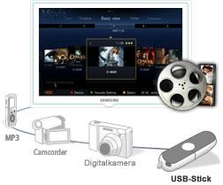 USB 2.0 Movie Umweltfreundliche Funktionen Transferieren Sie Videofilme, Fotos und Musik direkt über USB 2.0 Movie. Einfach in den USB-Anschluss einstecken und genießen! USB 2.0 Movie sorgt für ein einfaches und problemloses Leben in der digitalen Welt.