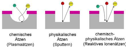 1 Grundlagen Der entstehende Gleichspannungsanteil wird als Self-Bias-Spannung bezeichnet (siehe Abbildung 1.3).
