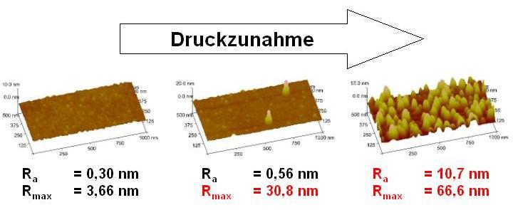 2 Vorversuche zum Plasmaätzen von SiO2 Tastschnittgeräte mit einem Spitzenradius im µm-bereich nicht aus, um die Abmessungen des RIE grass ausreichend aufzulösen.