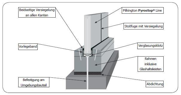 Abbildung 2: Verglasungsmaterialien und -teile bei Pilkington Pyrostop Line Verglasungen Zu den Details bestimmter zugelassener Systeme und Rahmenmaterialien müssen Anwender immer die individuelle