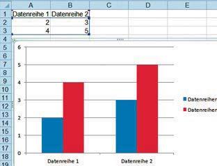 Wir zeigen Ihnen, welches schon in Excel 2010 hinterlegte Diagramm zu welchem Datentyp am besten passt.