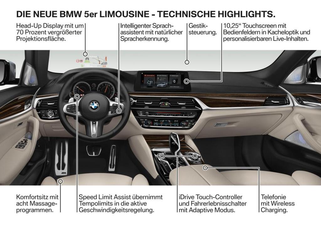Seite 2 Mit der neuen BMW 5er Reihe startet die weltweit erfolgreichste Business-Limousine in die siebte Modellgeneration. Sportlich gestreckte, dynamische Silhouette, markantes Gesicht.