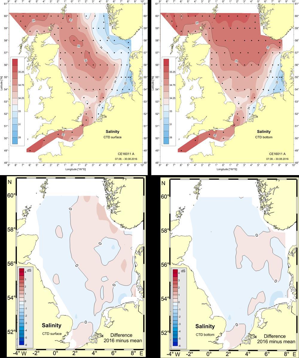 Abb. 1: Salzgehaltsverteilung in Oberflächen- und Bodennähe im Sommer 2016 (oben) und die Anomalien bzgl. der Referenzperiode 2000-2010 (unten), FS Celtic Explorer 16011a. Fig.