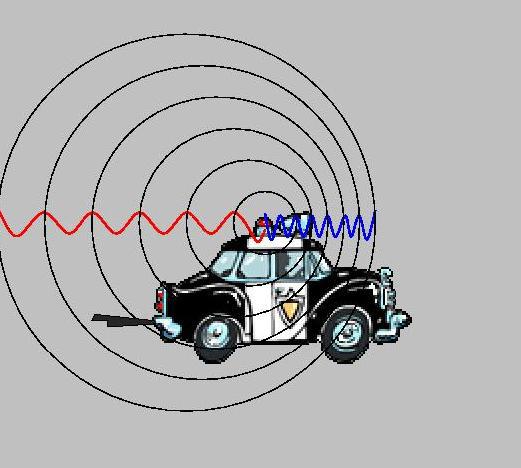 Die Bedeutung des Begriffswissens für den Wissenstransfer Beispiel: der Doppler-Effekt bei Schall und
