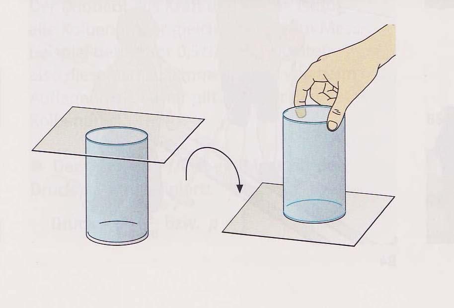 Beispiel 1: Das umgedrehte Wasserglas Lernziel: Die Schülerinnen und Schüler sollen