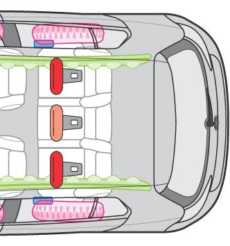 Die Front-Airbags zünden einstufig. Der Beifahrerairbag lässt sich über einen Schlüsselschalter im Ablagefach auf der Beifahrerseite deaktivieren.