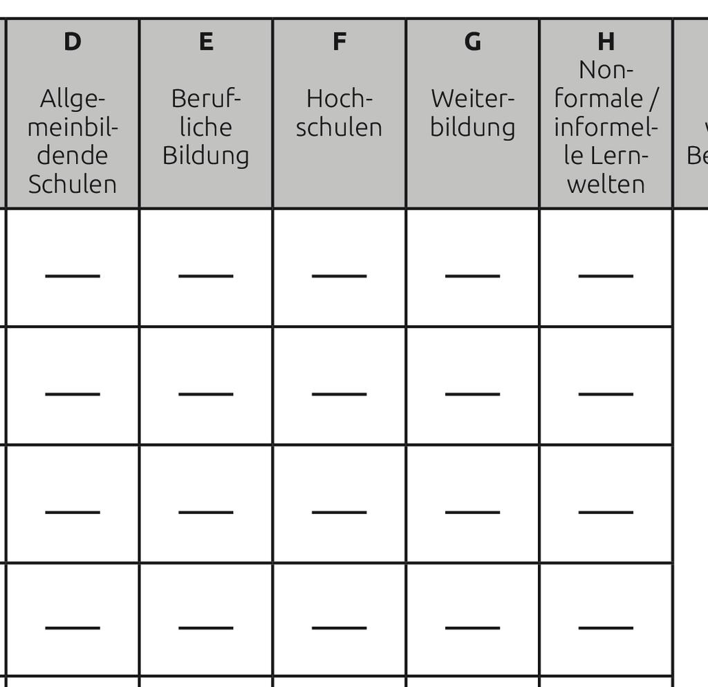 Indikatorenmodell, Statistisches Bundesamt (2014), S.
