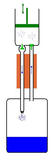 Anwendung des Joule homson Effekts: Luftverflüssgung nach Lnde Durch wederholte Anwendung des Drosseleffekts wrd Luft bs zur erflüssgung be ca. 83 K (be Normaldruck) abgekühlt.