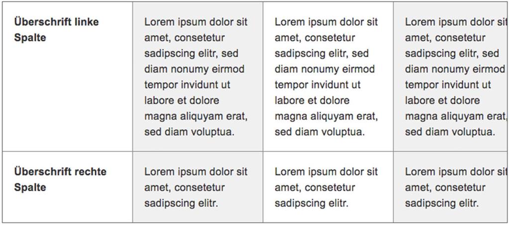 Die Breite der Tabelle ist definiert sie entspricht der Breite eines Textes im Frontend. Die Breite der Spalten orientiert sich an dem Inhalt.