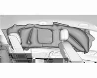 Darauf achten, die Airbags nicht abzudecken. Kopf-Airbag Das Kopf-Airbag-System besteht aus je einem Airbag an jeder Seite des Dachrahmens.