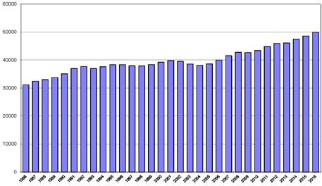 1,0 0,0 Arbeitslosenquote LK Cham (alle zivil.erwerbspersonen) % Arbeitslosenquote Bayern (alle zivil.