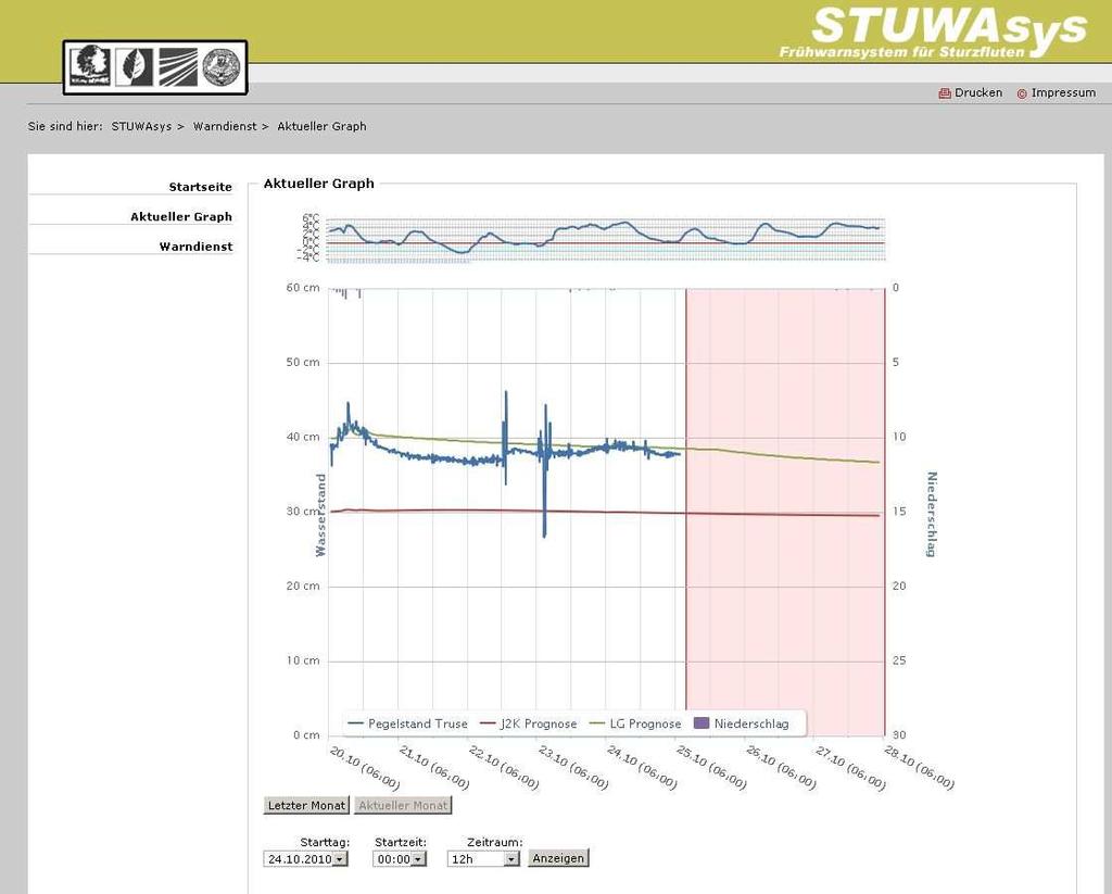 Sturzflutwarnsystem Thüringen STUWASYS (F12) Internetportal STUWASYS www.stuwasys.