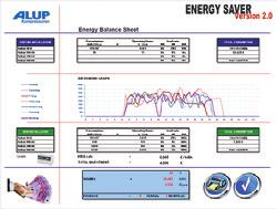 Optimierung Ihres Energieverbrauchs Die Energiekosten machen 70% der gesamten Betriebskosten eines Kompressors über einen Zeitraum von 5 Jahren aus.
