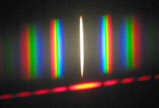 3. Fachliche und fachmethodische Hinweise Im KLP gibt es kein eindeutig vorgeschriebenes Experiment, mit dem atomare Linienspektren aufgenommen werden sollen, denkbar sind u.a. Beugungsspektren, Dispersionsspektren oder der Einsatz einer Blackbox (z.