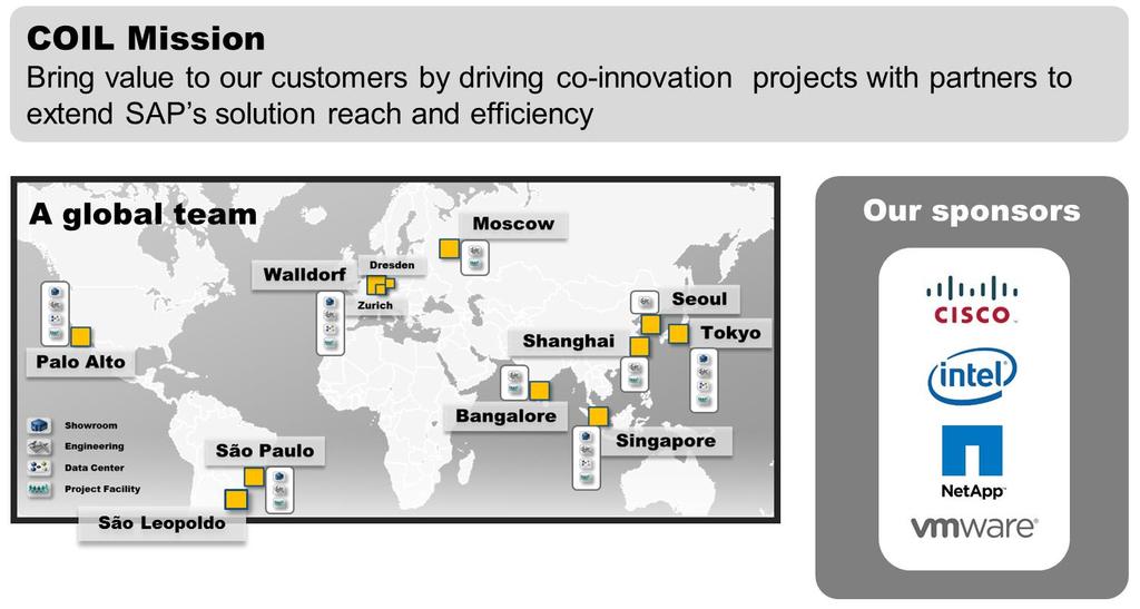 SAP Global Co-Innovation Lab Network (COIL) Ein etablierter Partner