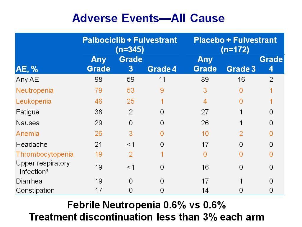 Nebenwirkungen Adverse Events All Cause Kaum Therapieabbrüche 0,3% Kaum Nebenwirkungen