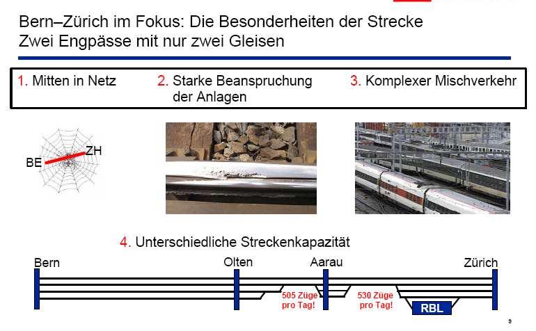 Major problem for increasing service and quality: - infrastructure bottlenecks - Train-mix: IC, S-Bahn, freight Zürich