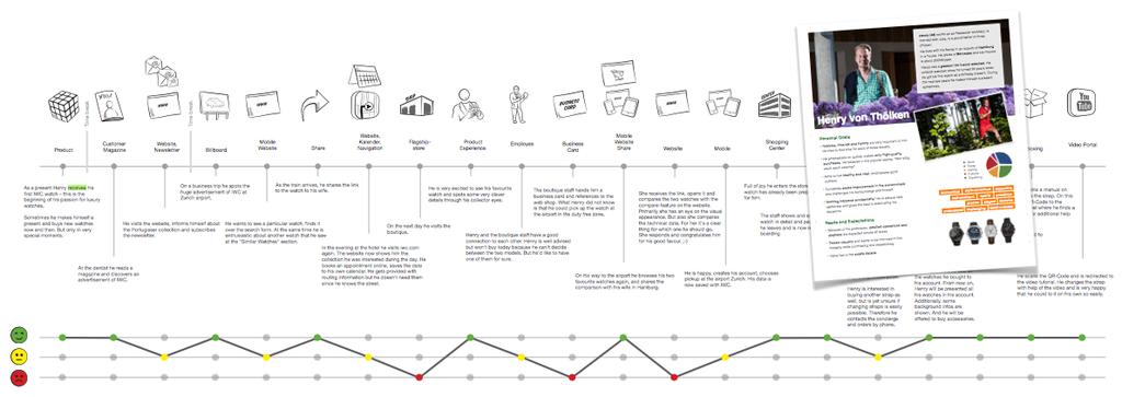 Die Analyse einer Customer Journey ermöglicht Kundensicht und