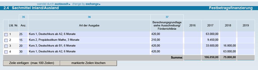 Bitte beachten Sie aber, dass die Ausgaben für Personal (1.1 und 1.2) den Höchstbetrag (i.d.r. 61.