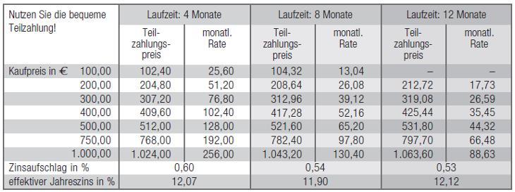 Der gebundene Sollzinssatz entspricht dem effektiven Jahreszinssatz. 9. Gewährleistungsbedingungen Es gelten die gesetzlichen Gewährleistungsbestimmungen.