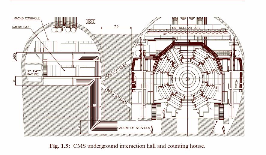 CMS Triggersystem Level-1 Trigger Hardware befindet sich in der