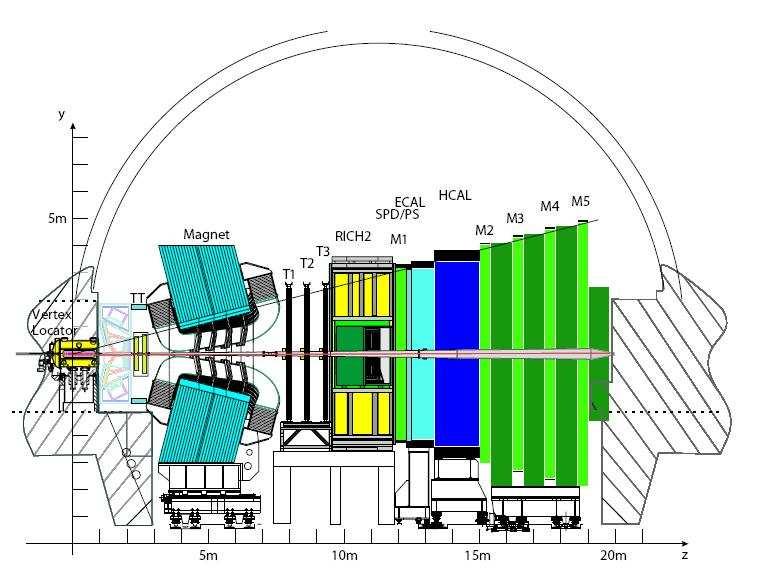 LHCb Triggersystem 15.01.
