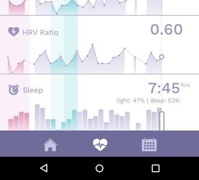 Benutzen der App 8 Benutzen der App Symbolbeschreibung für ios Navigations-Symbole Navigationsmenü Gesundheits-Chart Kalender Übersicht Befehle Geschlechtsverkehr