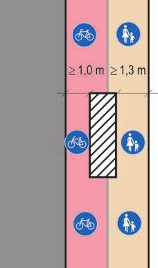 d) Eine verbleibende Breite von eniger als 1,30 m: Weder für Fußgänger noch für Radfahrer ist die verbleibende Breite ausreichend, ein Notsteig auf der Fahrbahn muss