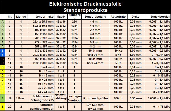Elektronische Druckmessfolien Flächenpressungen in Echtzeit messen Tactilus, die elektronische Druckmessfolie Im Bereich der Flächenpressung ist Müller Instruments seit über 30 Jahren erfahren.