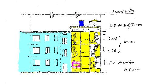 7. Vorschläge zur Privatisierung Projekt Stadtvilla mit 3 WE und ca 180m² Wohnfläche: Durch außenliegendes Treppenhaus in Kombination mit Balkon und