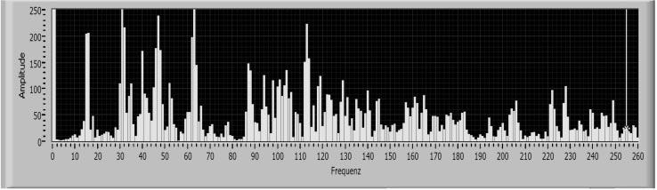 1.1 Grundlagen 13 Abb. 1.2: Audiospektrum Mit dem Experimentiersystem des Buchs lassen sich Audiospektren wie in Abb. 1.2 ermitteln.