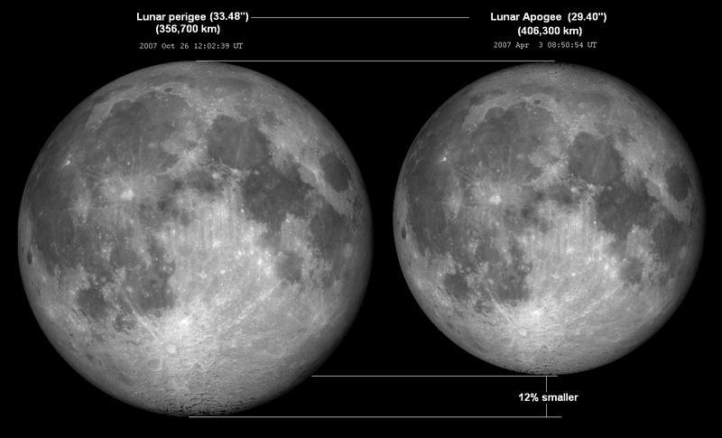 - abendliche nautische Dämmerung Dauer -> von Bürgerliche bis Nautische - abendliche astronomische Dämmerung Dauer -> von Nautische bis Astronomische 3.