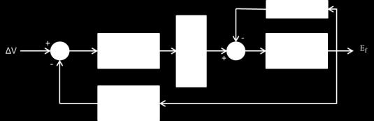 Dieser Spannungsregler verfügt durch das Zusammenfassen von Spannungsregler und Erregermaschine über eine einfache Regelungsstruktur und kann mithilfe eines Tiefpass 1. Ordnung modelliert werden.