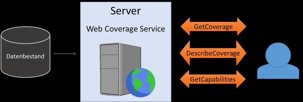 beispielsweise der Web Map Service oder der Web Map Tile Service, die Geodaten visualisieren.