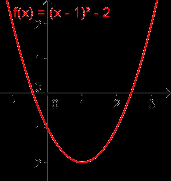 Krümmung von Funktionsgraphen Differentialgeometrie 2.