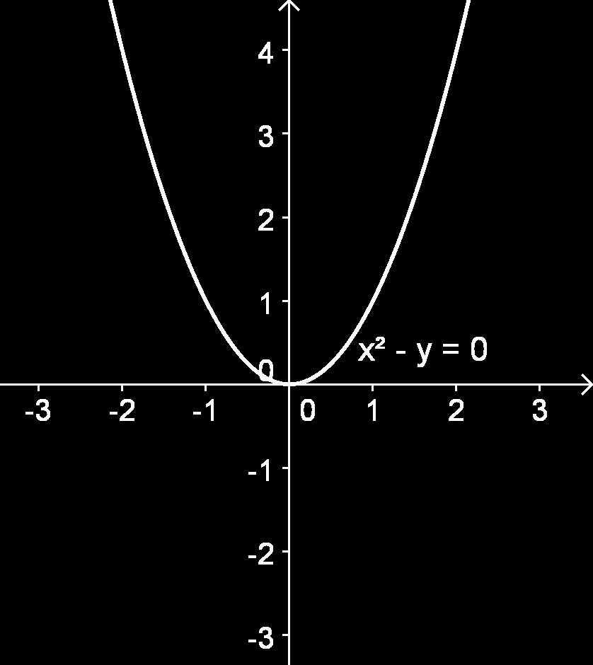 Was versteht man unter einer Kurve? Differentialgeometrie 2.6 Bemerkung 2.1.
