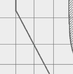 Maximal berechnete Körperströme IT (l1 = 400 m, l2 = 10 m, l3 = 18 m) [45] Aus Abbildung 76 ist ersichtlich, dass