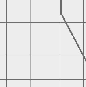 Sicherheit in aktiven Niederspannungsnetzen 3 ma 4 ma 6 ma 9 ma 30 ma 40 ma 60 ma80 ma 3000