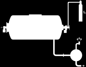 Ersatz von Sauerstoff durch Stickstoff Vor dem Beginn des Pressens wird Sauerstoff aus der Trommel geblasen.