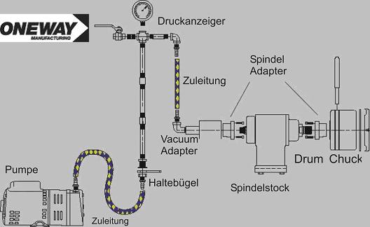 36 Mitnehmer Save Drive Körnerspitze ONEWAY Zubehör Körnerspitze Vacuum Spannvorrichtung Drum Chuck s Achtung: Zuleitungen gehören nicht zum Lieferumfang.