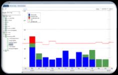 Primavera Portfolio Management