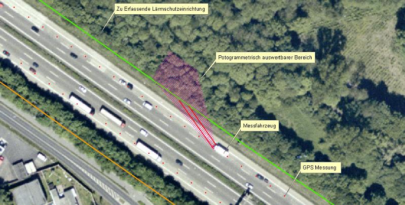 Datenerfassung (Beschreibung) Erfassung der Objekte durch synchronisierte Digitalkameras. Ablage der Daten auf dem Server im Fahrzeug.