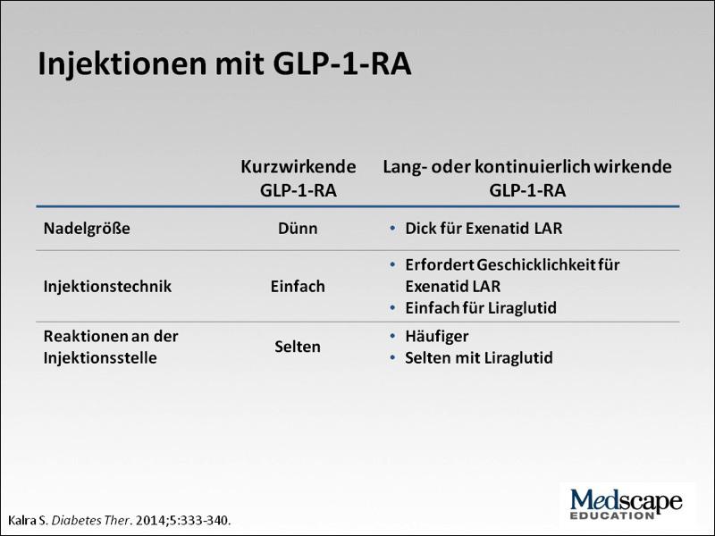 Progressives T2DM-Management und nicht nur Glykämiekontrolle Wo passen die GLP-1-RA in den Behandlungsalgorithmus? Dr.
