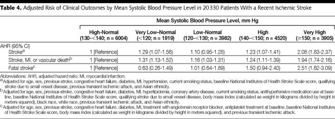 Evidenz Blutdruck Lakhan SE et al.