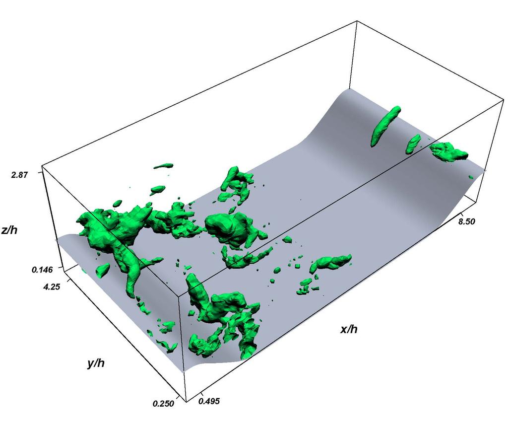 Visualisierung von Wirbeln Iso-Flächen negativer Druckfluktuation p (x,y,z,t) Visualisiert instantane turbulente Strukturen Große Wirbelstrukturen è hohe kinetische