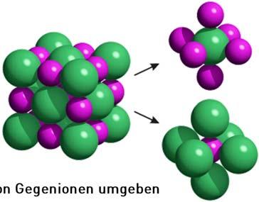 Einkristalle Bindung und Koordination - Ionenbindung Ionenbindung: Beruht auf dem Bestreben der Atome, die
