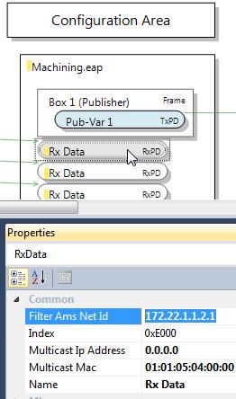 Erste Schritte Eine bestimmte Absender NetID als Empfangsfilter konfigurieren Standardmäßig ist ein RxData so konfiguriert, dass der Absender einer Variablen unerheblich für deren Empfang ist.